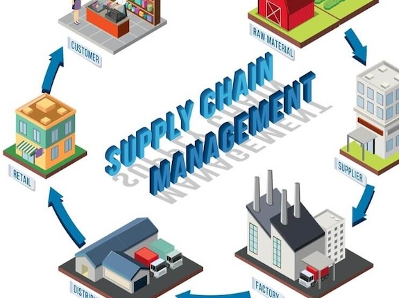 Level 4 Certificate in Procurement Supply Chain Management Best Practices